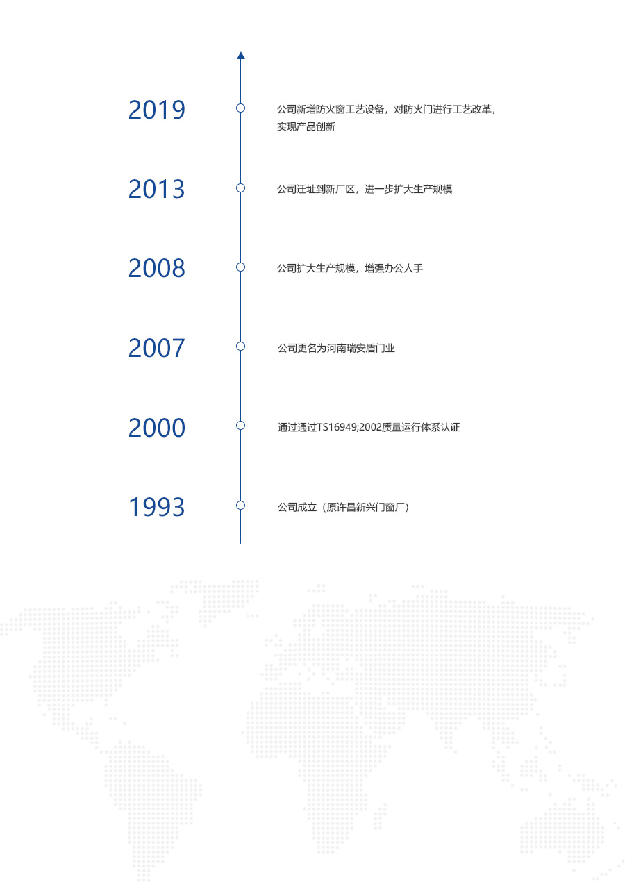 河南瑞安盾门业有限公司